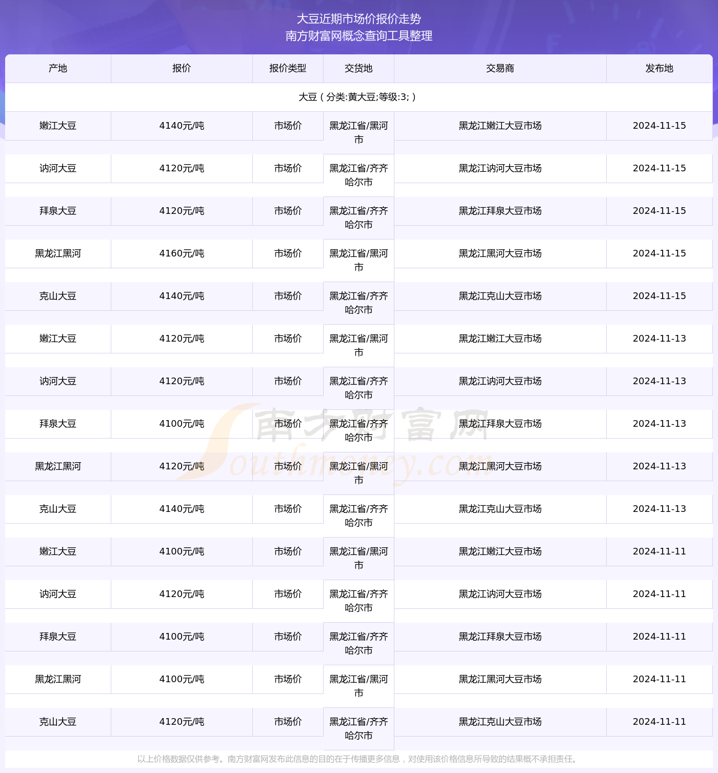 最新大豆市价动态