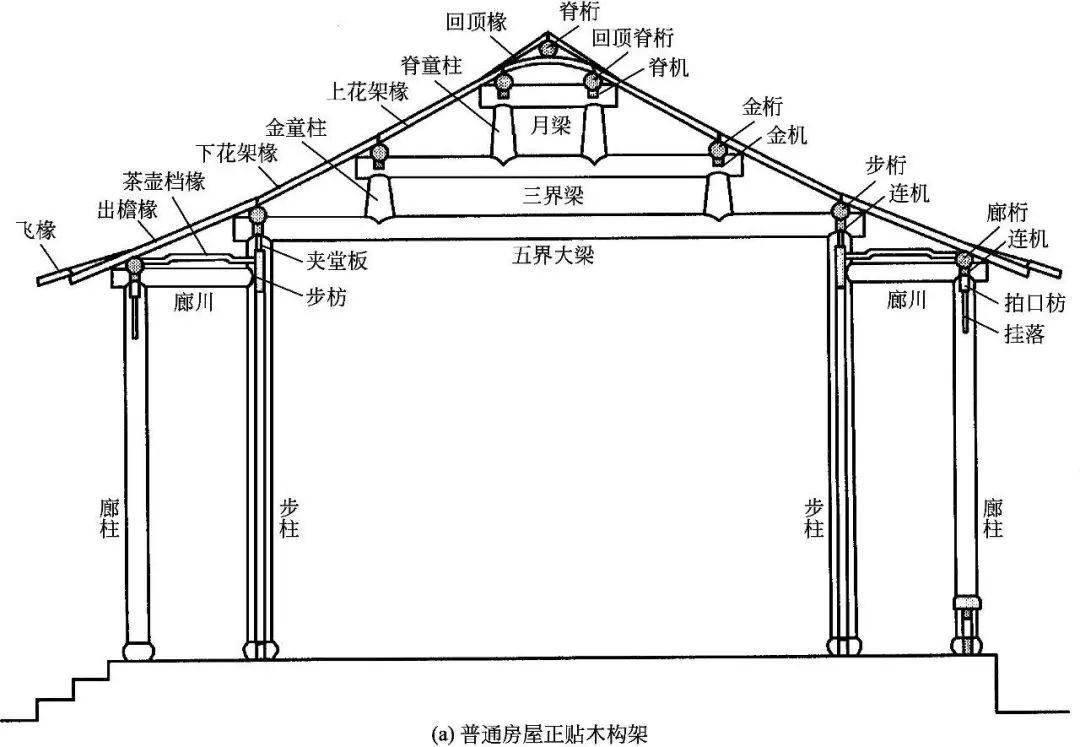 新能源汽车构造图｜新能源汽车结构图解