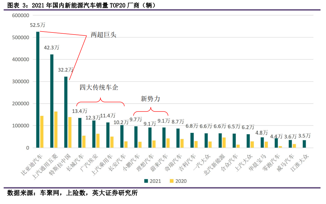 新能源汽车 竞争力｜新能源汽车 力争先锋