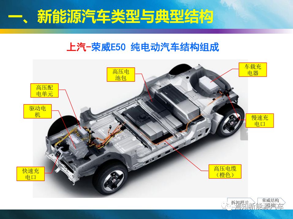 新能源汽车内部结构｜新能源汽车构造解析