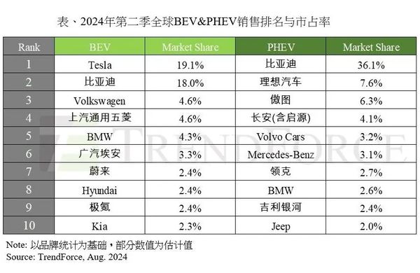 世界新能源汽车销量｜全球新能源汽车市场销量概览