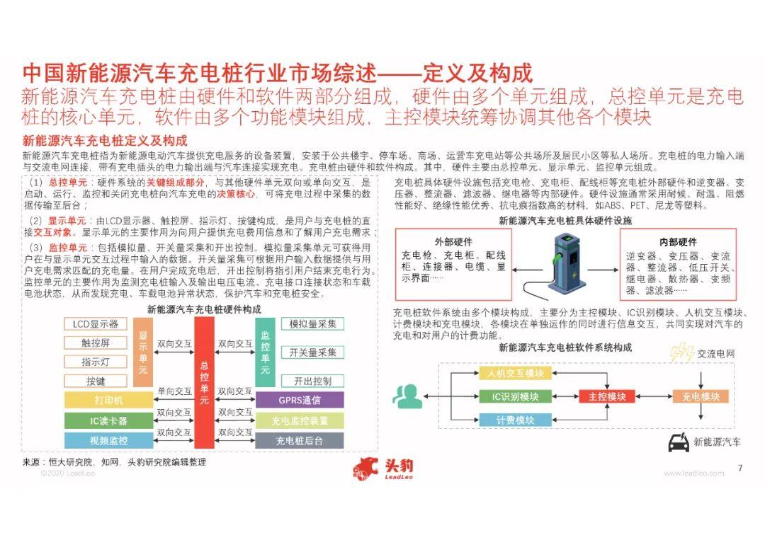 新能源汽车产业介绍｜新能源汽车行业概览