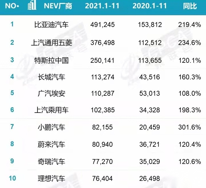 新能源汽车品牌产量｜新能源汽车产量盘点