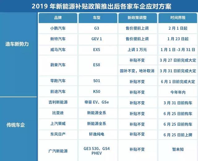 新能源汽车有什么优惠政策｜新能源汽车扶持政策解析