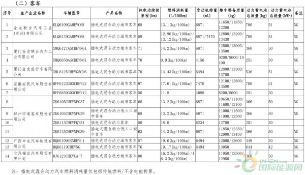 河南新能源汽车报税｜河南新能源车辆税务处理指南