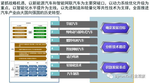 节能与新能源汽车技术路线图（新能源汽车节能技术发展蓝图）