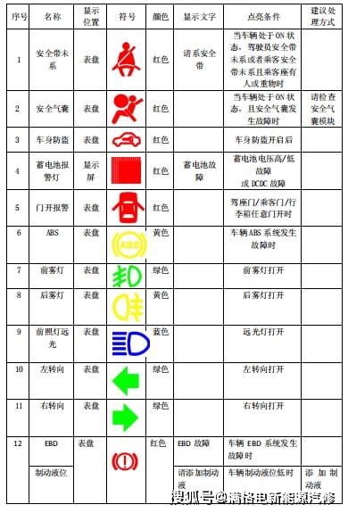 新能源汽车的故障｜新能源汽车常见问题解析