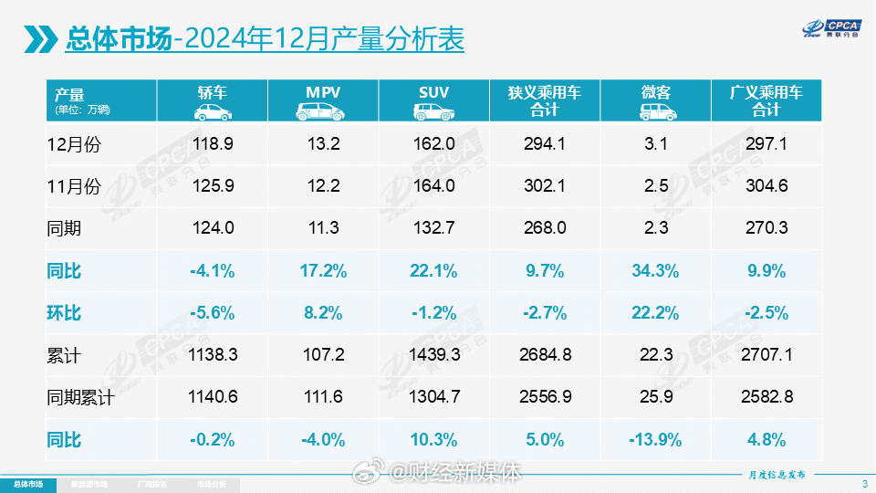 新能源汽车销量增速｜新能源汽车销售增长态势