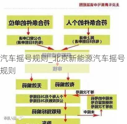 北京新能源汽车摇号资格｜北京新能源汽车摇号申请资格