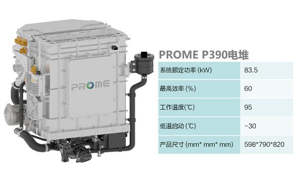 氢燃料新能源汽车工作原理｜新能源汽车氢燃料运作机制揭秘