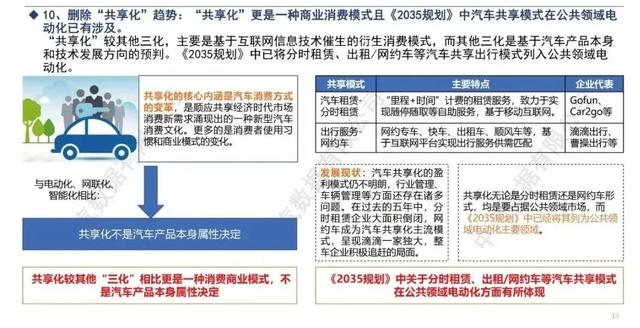 新能源汽车商业计划书｜新能源汽车发展战略规划