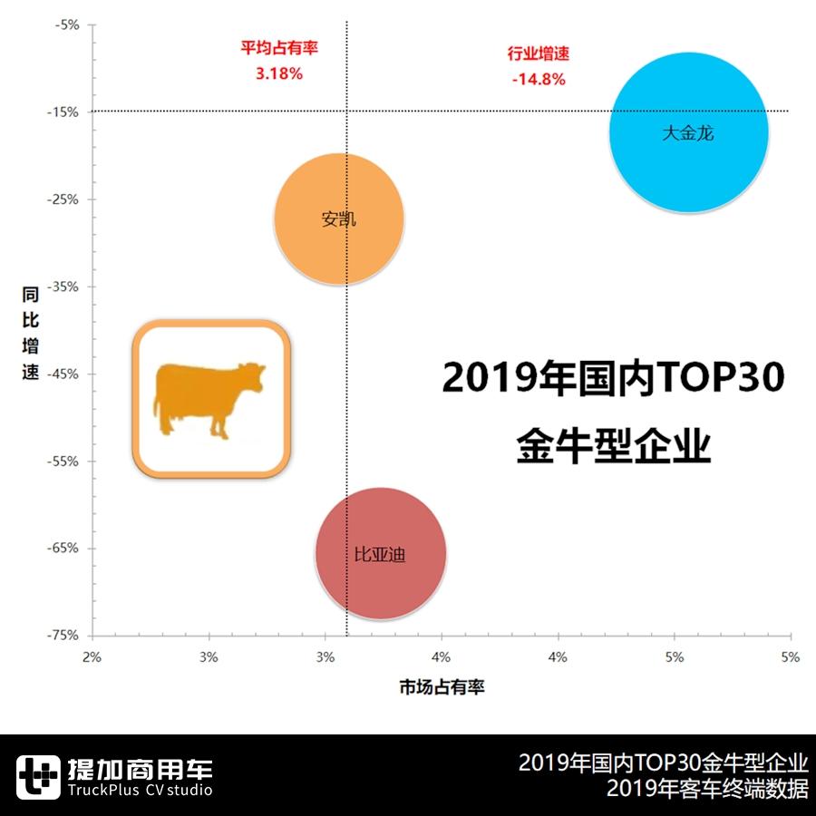 宇通客车 新能源汽车｜宇通客车：领跑新能源车市