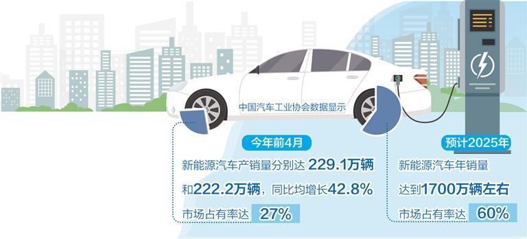 新能源汽车参考文献｜新能源汽车资料汇编