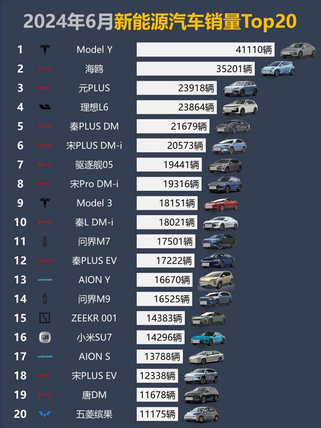 6月新能源汽车｜新能源汽车6月盘点