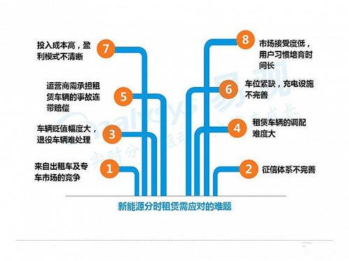 新能源汽车利弊作文｜新能源汽车优劣分析