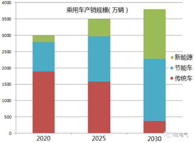 新能源汽车的现状与应用｜新能源汽车发展态势与实际应用解析