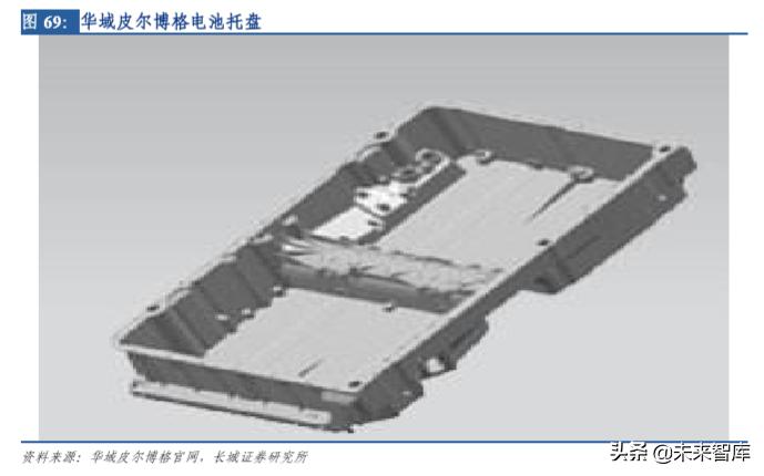 新能源汽车技术零件｜新能源汽车零部件技术解析