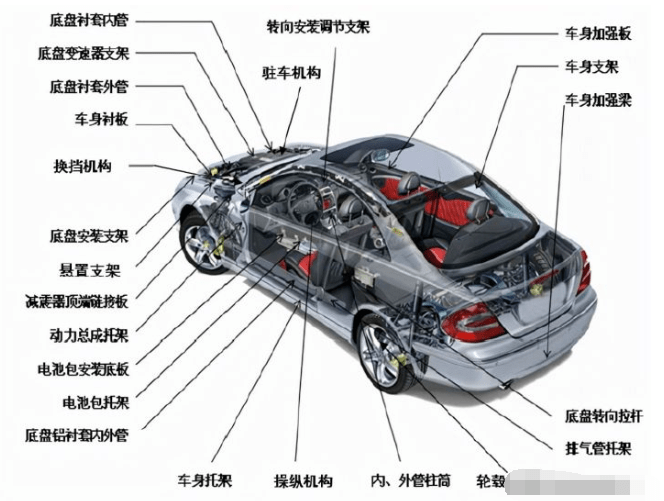 新能源汽车零部件公司｜新能源配件制造商