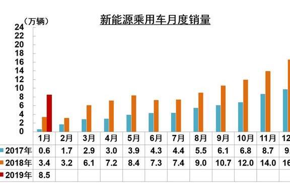 2019年上半年新能源汽车销量｜2019年上半年新能源汽车市场销量概况