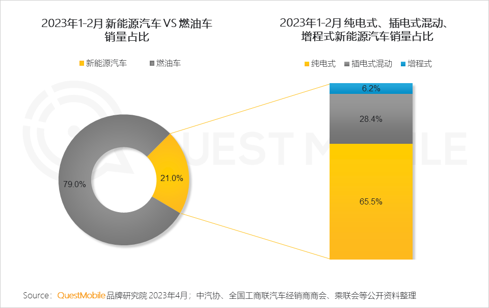 新能源汽车的销售｜新能源车市场销量洞察