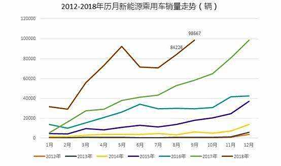 比亚迪新能源汽车寿命｜比亚迪新能源汽车续航时长解析