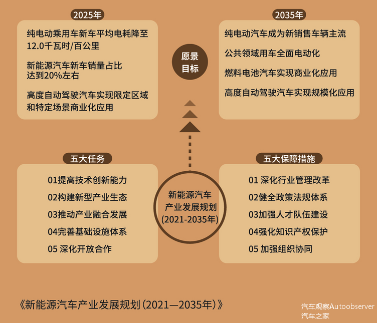 新能源汽车十四五发展｜十四五新能源汽车展望