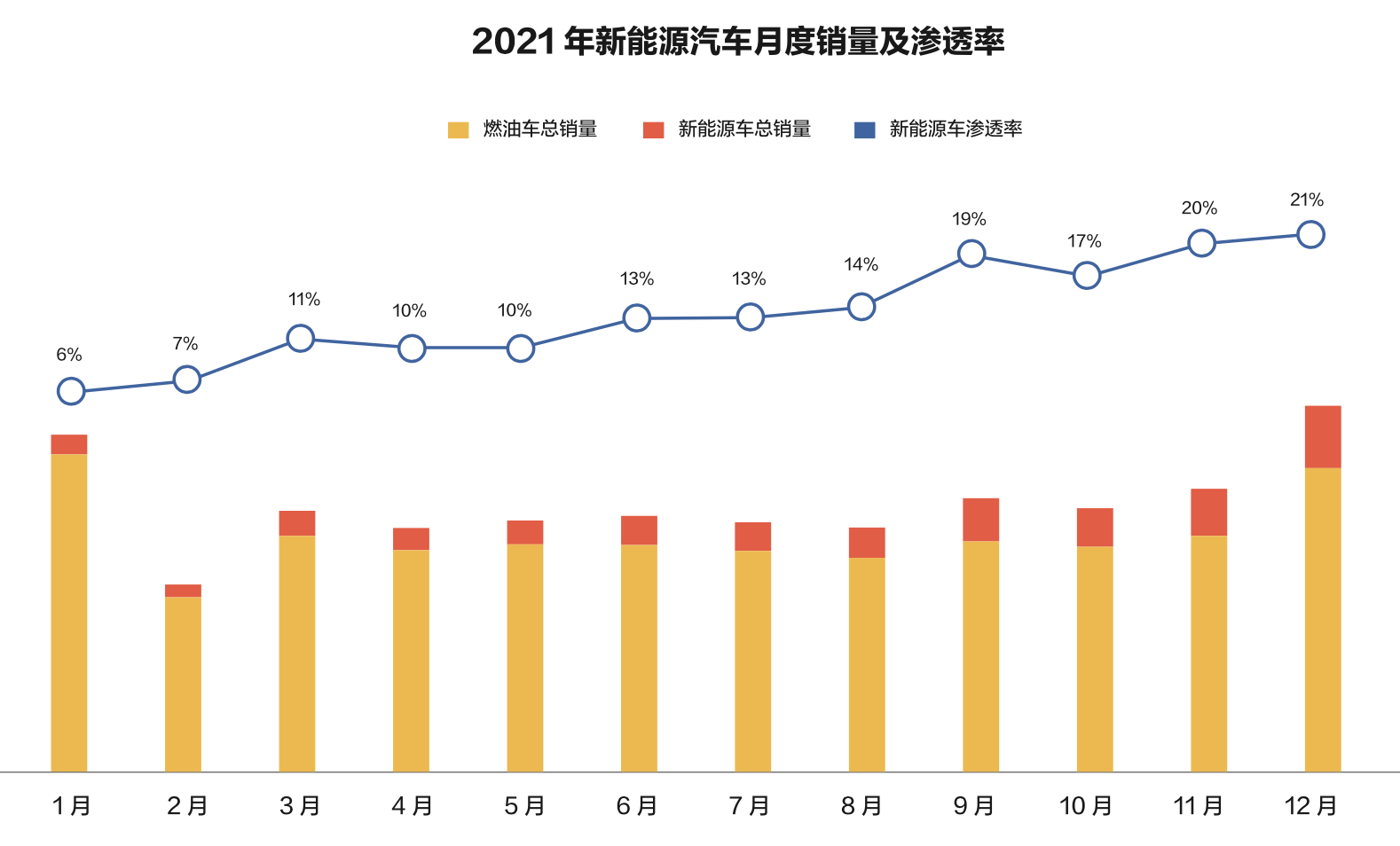 新能源汽车市场份额｜新能源汽车市场占比