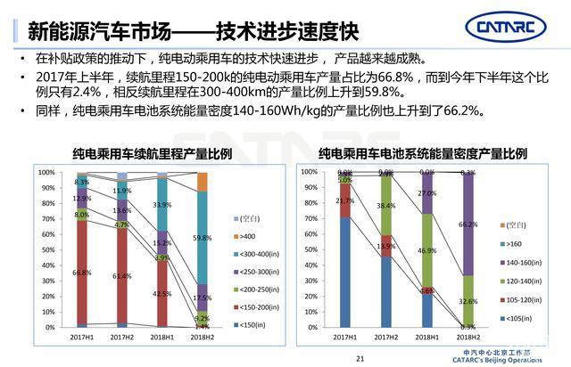 新能源汽车市场的预测｜新能源汽车市场前景展望