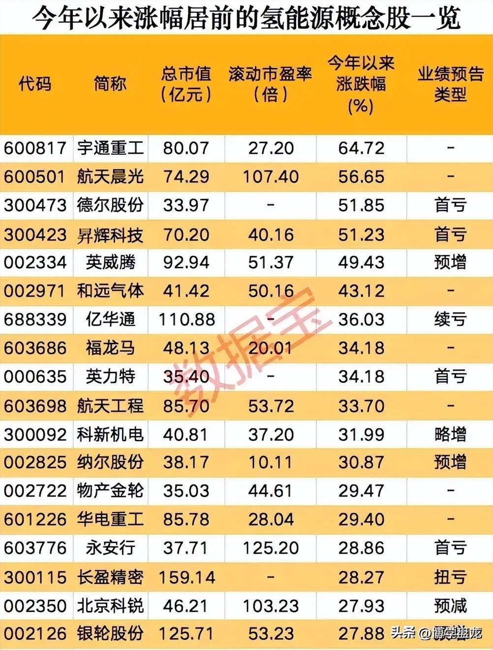 与新能源汽车有关股票｜新能源汽车概念股