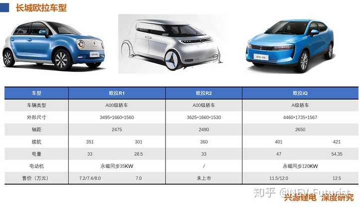 增程式新能源汽车有哪些品牌｜新能源汽车增程式品牌大盘点