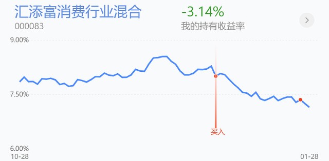 汇天富中证新能源汽车A｜新能源汽车指数A基金