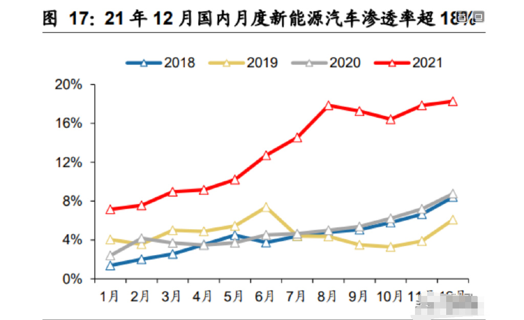 新能源汽车能用多久｜新能源汽车的使用寿命如何？