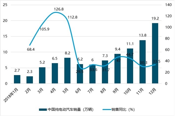 中国新能源汽车市场｜新能源汽车领域在中国