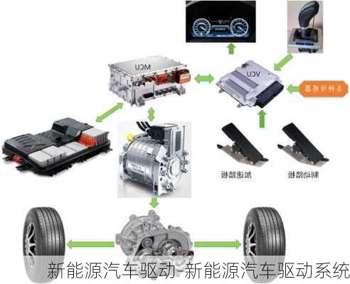 新能源汽车驱动｜新能源动力革新