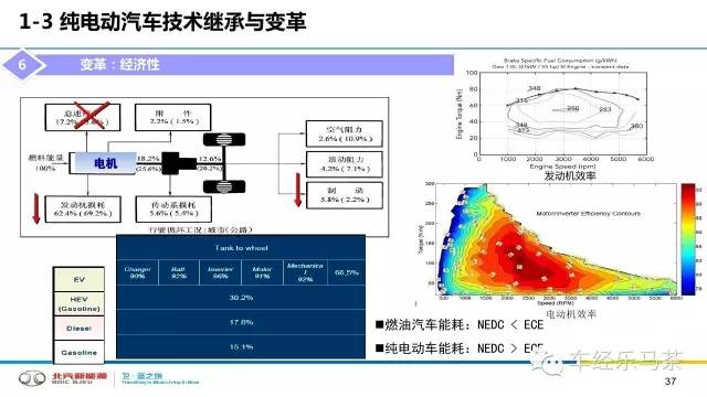 新能源汽车未来趋势｜新能源汽车发展动向展望