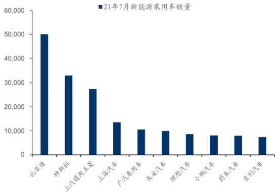 新能源汽车划算吗｜新能源汽车投资回报分析