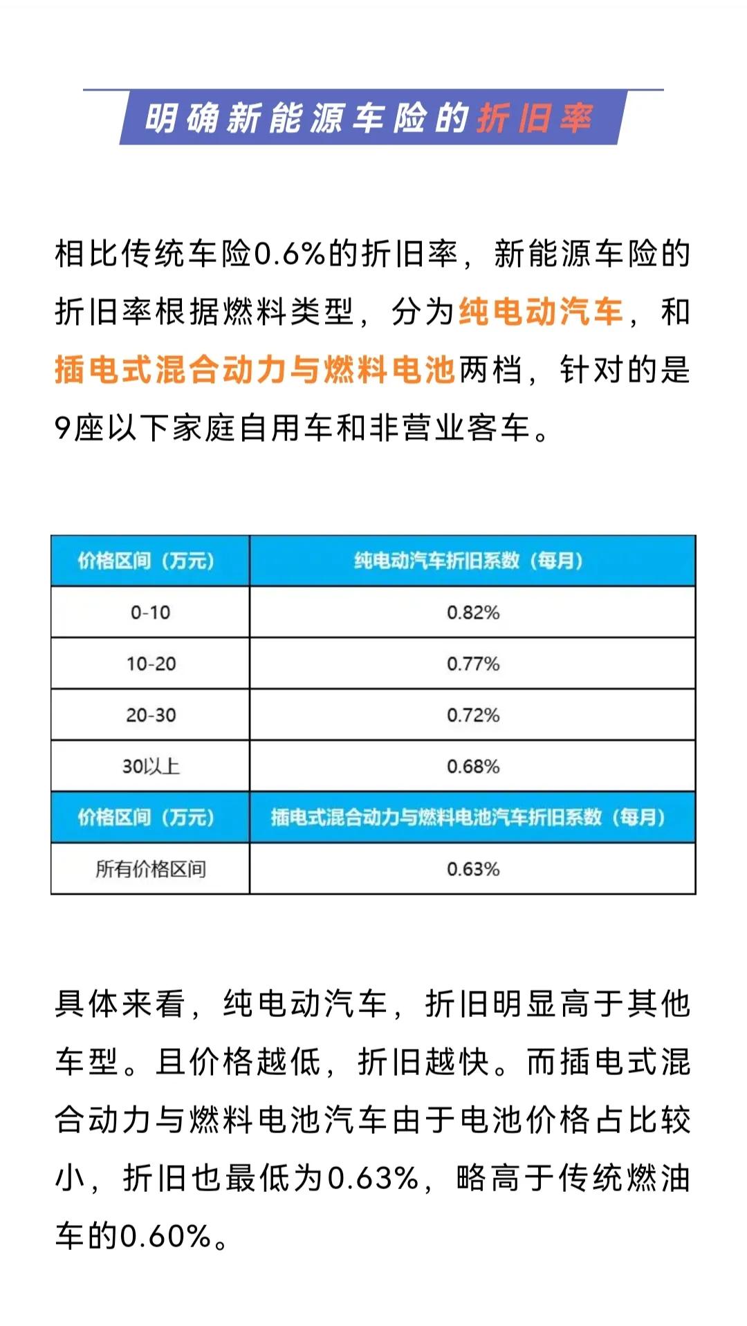 新能源汽车折旧｜新能源汽车价值衰减