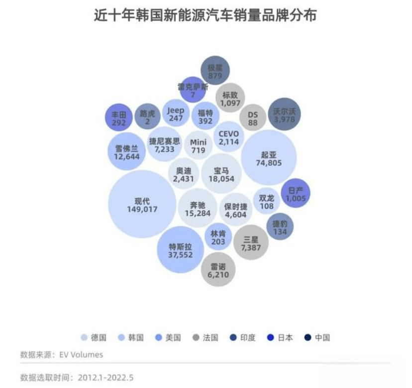 韩国人中国新能源汽车｜中韩新能源汽车市场动态