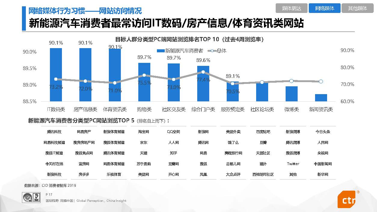 新能源汽车顾客群体｜新能源汽车消费群体