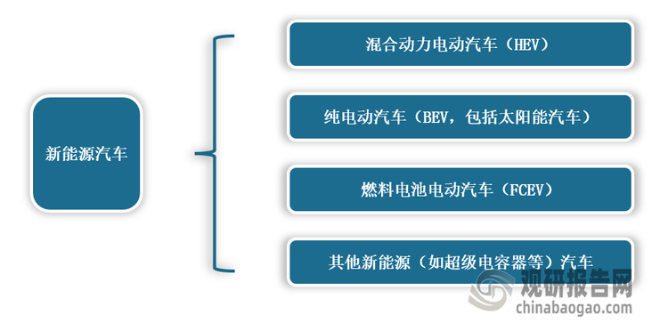 新能源汽车定义分类｜新能源汽车类型解析