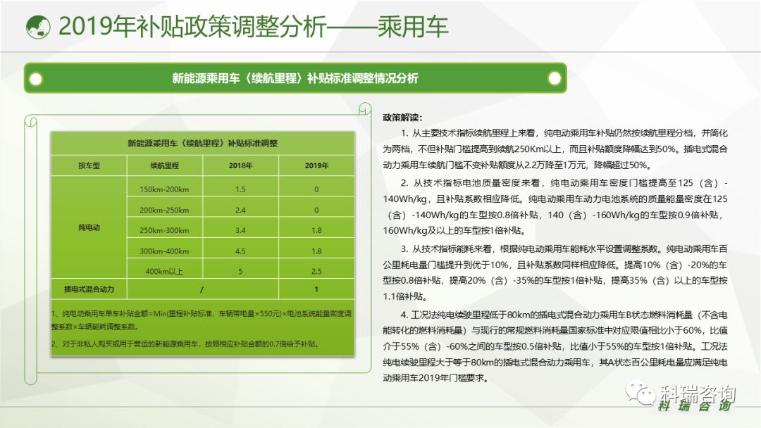 2015新能源汽车政策｜2015年新能源汽车扶持政策解读