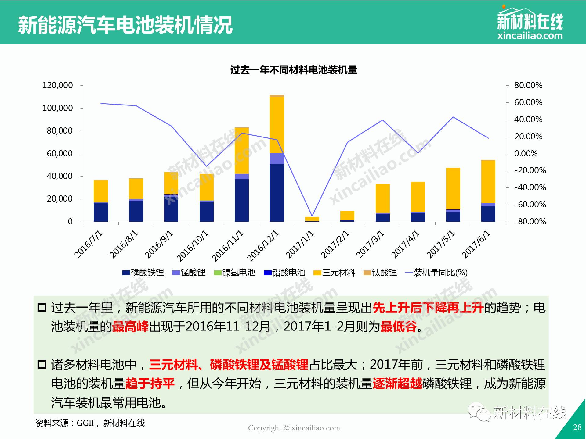 新能源汽车的发展数据｜新能源汽车市场数据分析