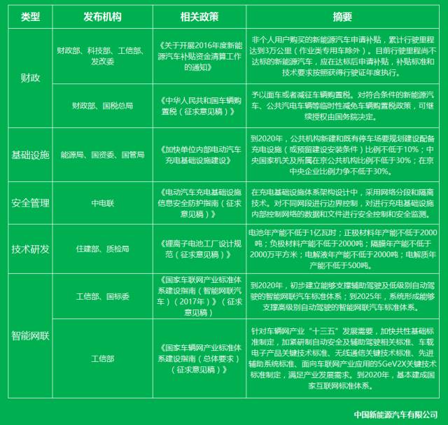 购新能源汽车的条件｜新能源汽车购买标准