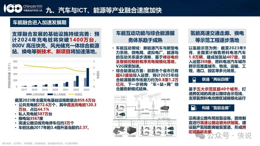 新能源汽车发展报告｜新能源汽车产业洞察报告