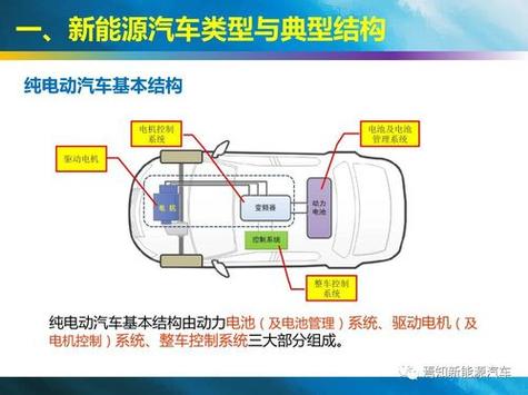 新能源汽车构造笔记｜新能源汽车构造揭秘录