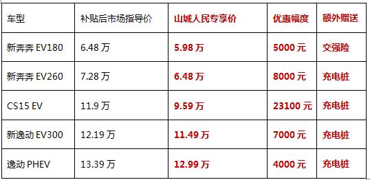 上海长安新能源汽车｜上海新能源汽车领军品牌长安