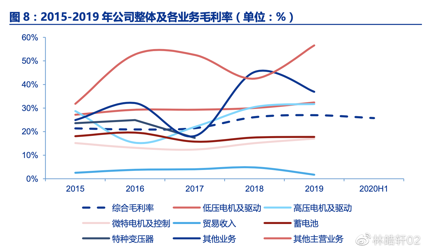 卧龙电驱新能源汽车股票｜新能源汽车驱动巨头：卧龙电驱股票分析