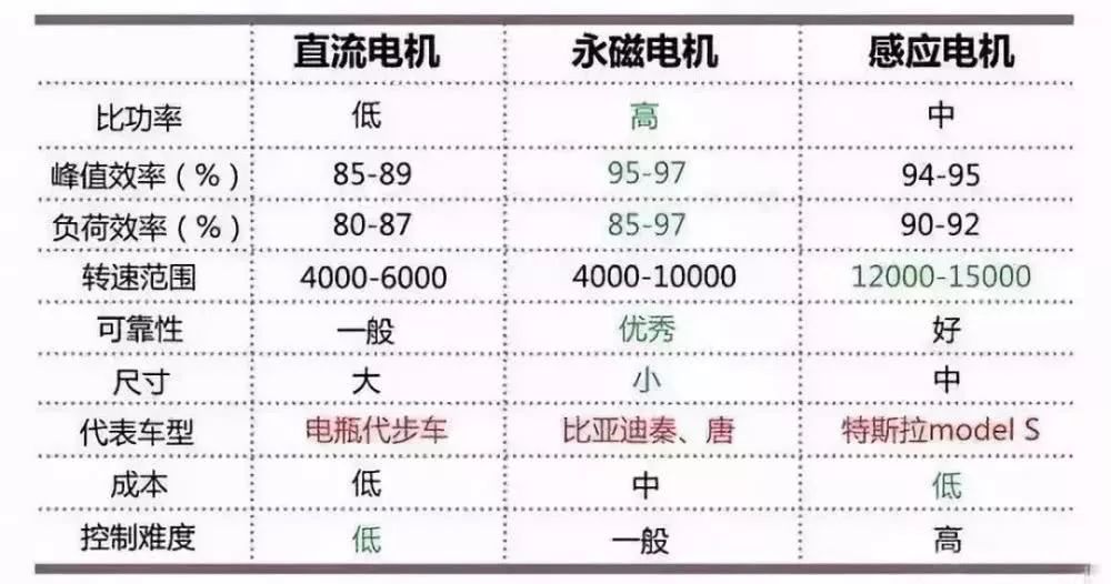 全球新能源汽车专用芯片性能排行大揭秘