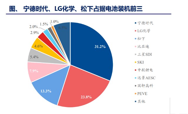 上海领先新能源汽车产业链配套企业风采展现