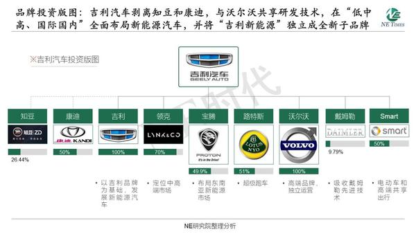 吉利 新能源汽车计划｜吉利新能源汽车战略部署